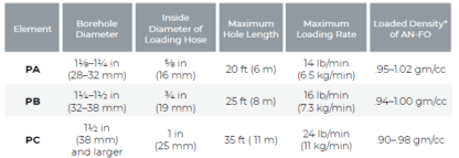 1" Ejector Element, Type PC - Image 2